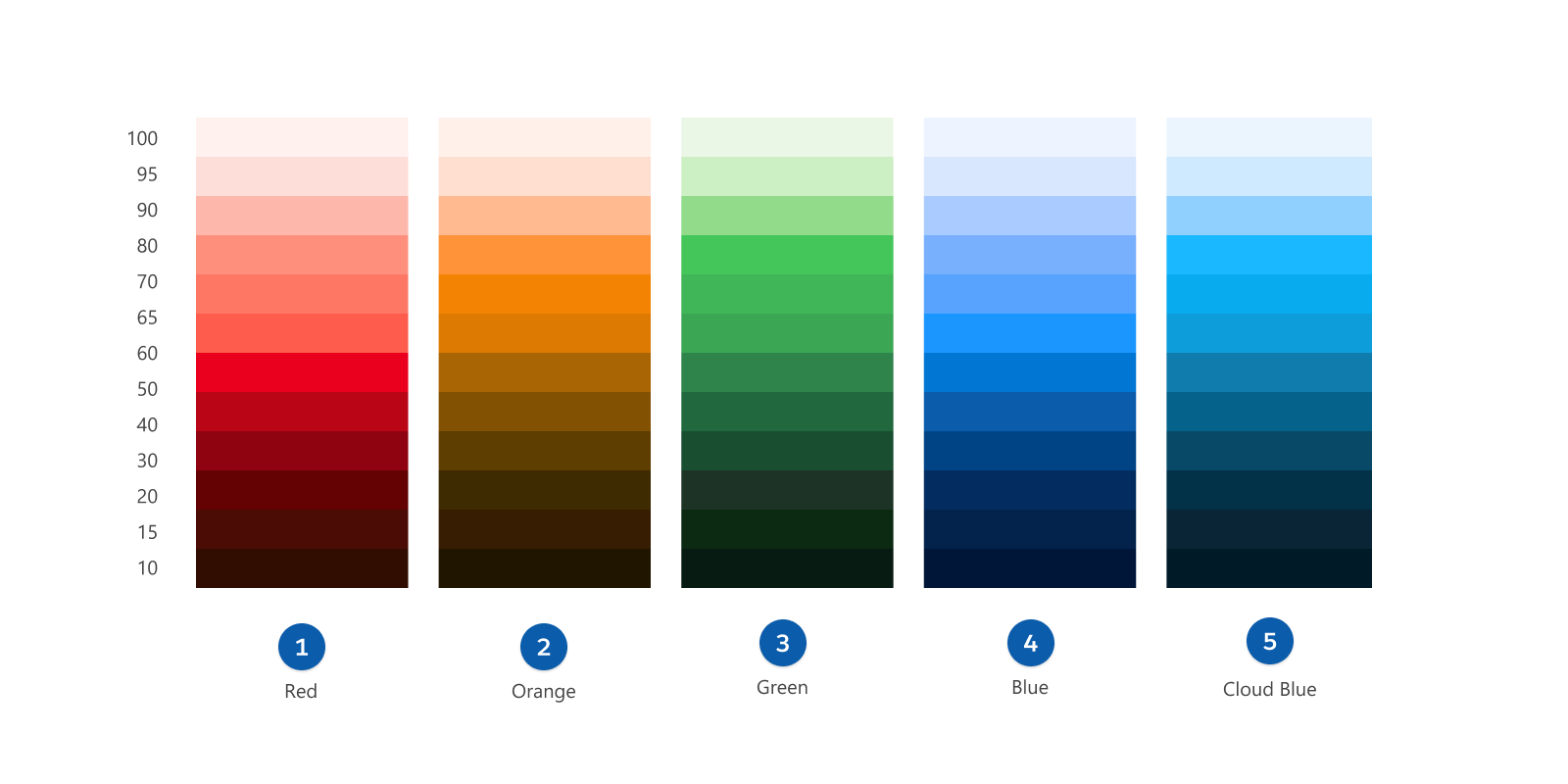 The Salesforce Primary Palette, composed of red (1), orange (2), green (3), blue (4), and Cloud blue (5) color patterns.