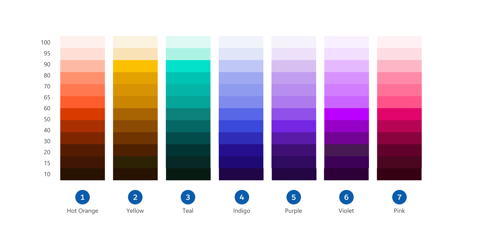 The Salesforce Secondary Palette, composed of hot orange (1), yellow (2), teal (3), indigo (4), purple (5), violet (6), and pink (7) color patterns.